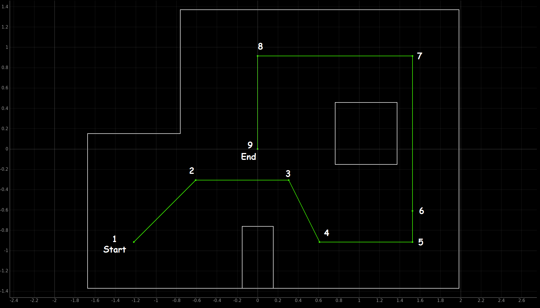 Map of where the robot need to drive